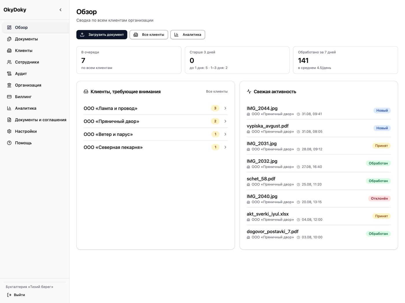 Обзор: Сводка по всем клиентам: что ждёт обработки и кто требует внимания